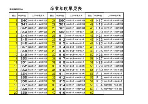 1984年生|1984年度生まれの入学年・卒業年 早見表